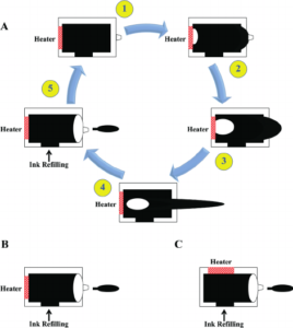 thermal-inkjet-printer 1