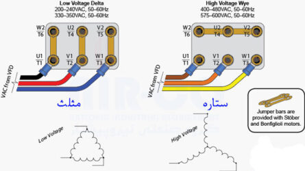 ستاره و مثلث در تسمه نقاله جت پرینترها